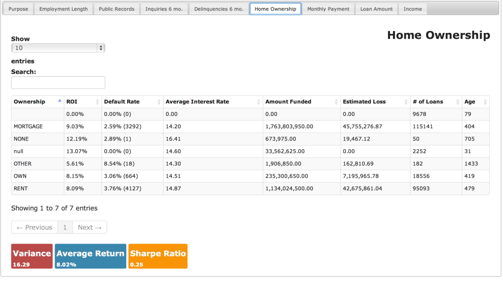 lending club stats